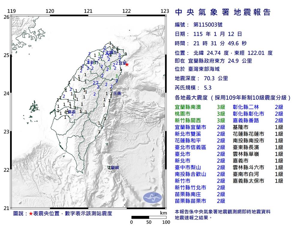 快新聞／21：31宜蘭外海規模5.3地震　氣象署：研判為「1227餘震」
