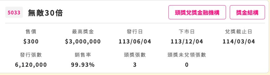 300元刮刮樂「號碼全槓龜」客人丟路邊!店家見1符號:爽賺30倍獎金