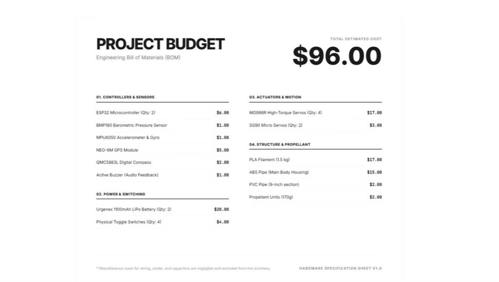 史上最便宜飛彈？工程師靠3D列印製作「僅花3059元台幣」就完成掀熱議