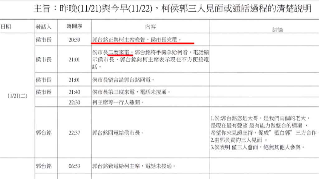 與柯文哲、郭台銘會面？　侯友宜：沒接到通知