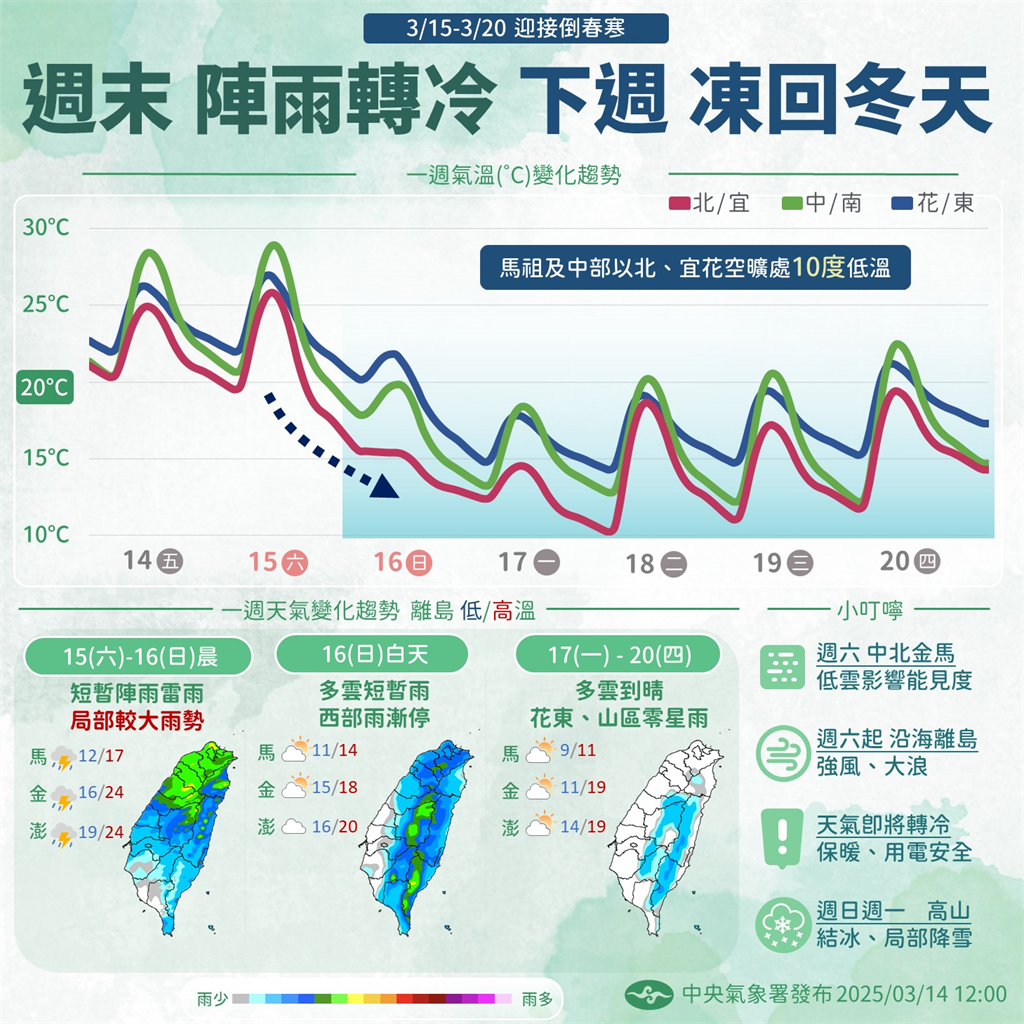 快新聞/受鋒面影響北部地區大雨特報 午後冷氣團將報到