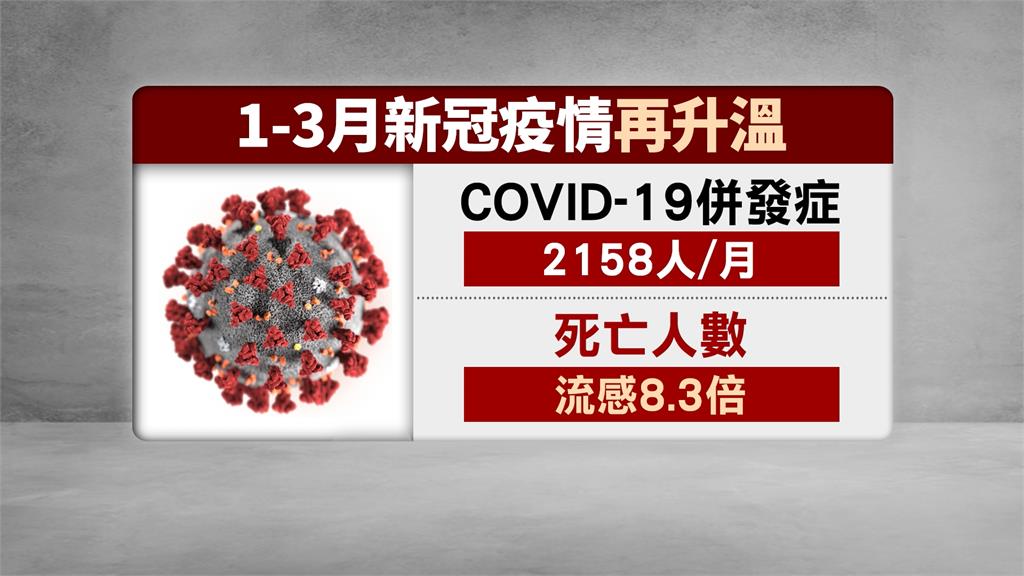 疫情升溫中央祭出免費送新冠快篩 全台4500家藥局響應發放