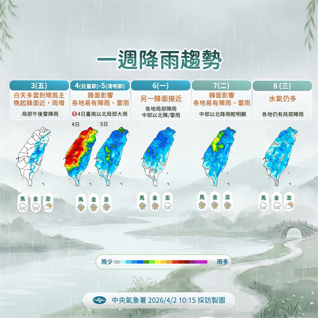快新聞／清明連假變天！鋒面接力報到　「這天」雨勢最猛