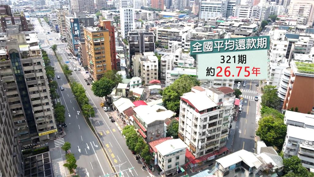 房貸揹到退休？　購屋族壓力大　30年貸款成主流