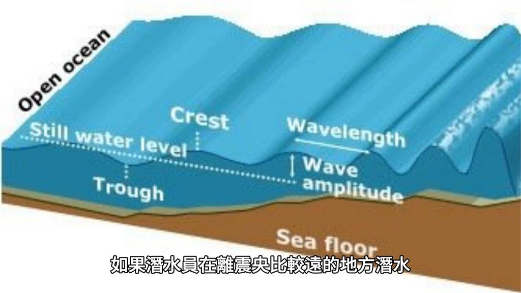 耳痛呼吸沉重!潛水人員海中遇地震感受衝擊波 達人喊:千萬要保持冷靜