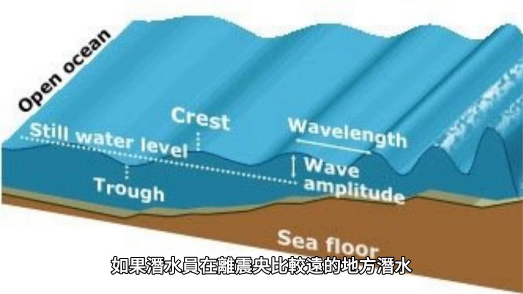 耳痛呼吸沉重！潛水人員海中遇地震感受衝擊波　達人喊：千萬要保持冷靜