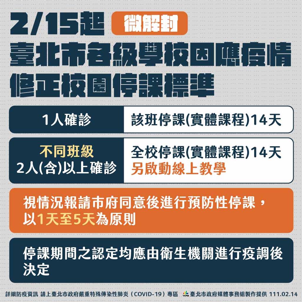 快新聞／北市明日微解封　國高中「校園開放」、可參加畢旅、校外教學了