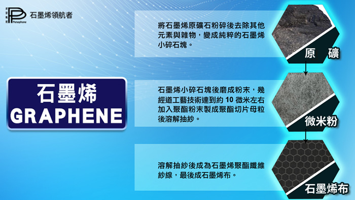 黑科技不吃葉黃素也能「看乎清」！