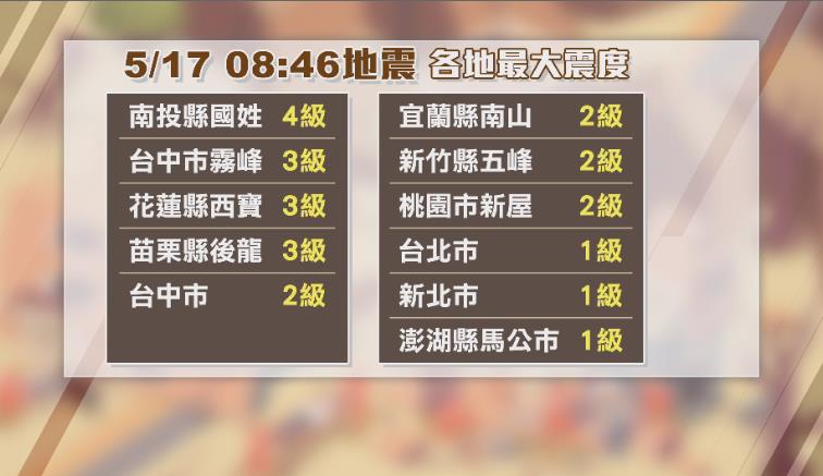地牛翻身！南投埔里規模5.1地震　極淺層幾乎「全台有感」
