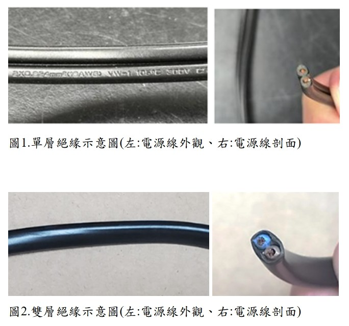 充電式家用電鑽抽檢!3成品質不合格、6成標示不合格 消基會:應納入檢驗商品