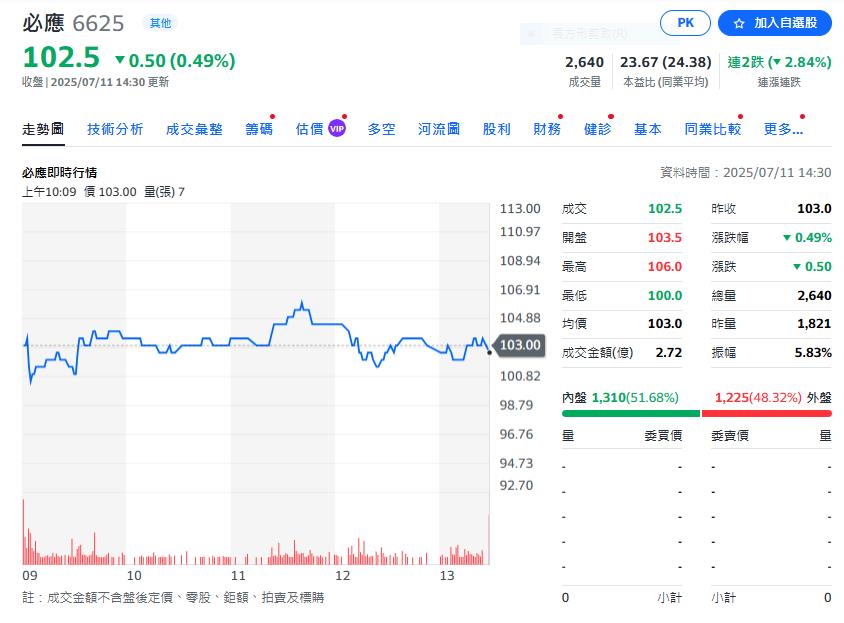 江蕙pk五月天 生活藝術概念股暑假發燒