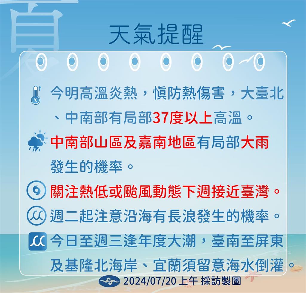 快新聞／颱風最快今天生成！預計「這時間」海警　不排除影響陸地