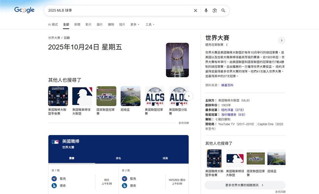 MLB/超方便!世界大賽躍谷歌首頁「Logo塗裝棒球縫線」還能「一鍵查詢」賽程