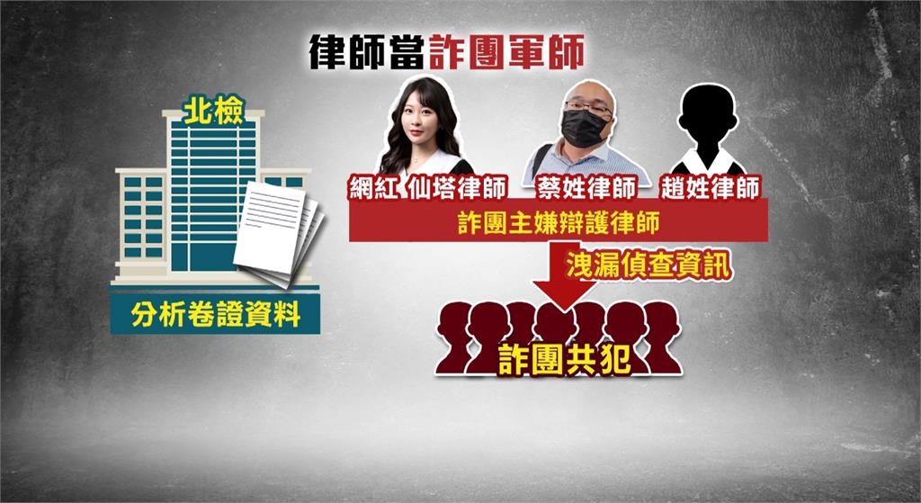 網紅仙塔律師涉當「詐團軍師」　疑洩漏偵查機密70萬元交保