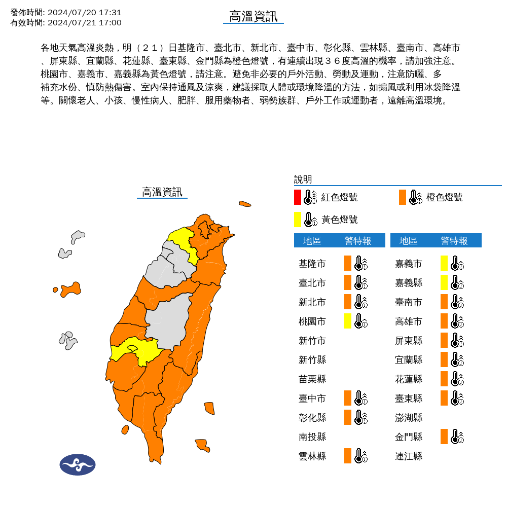 快新聞／大台北、中南部今現37度高溫　午後南部防大雨