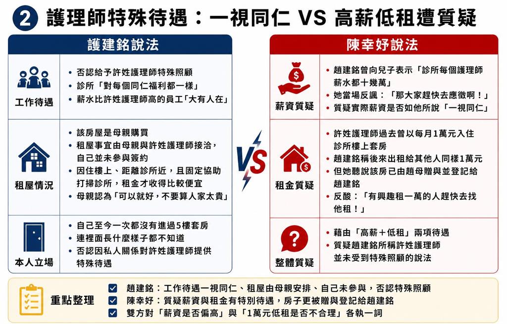 趙建銘才反擊「秒遭陳幸妤殺球」!離婚互槓「4大爭論一次看」千萬金流細節猛被揪出