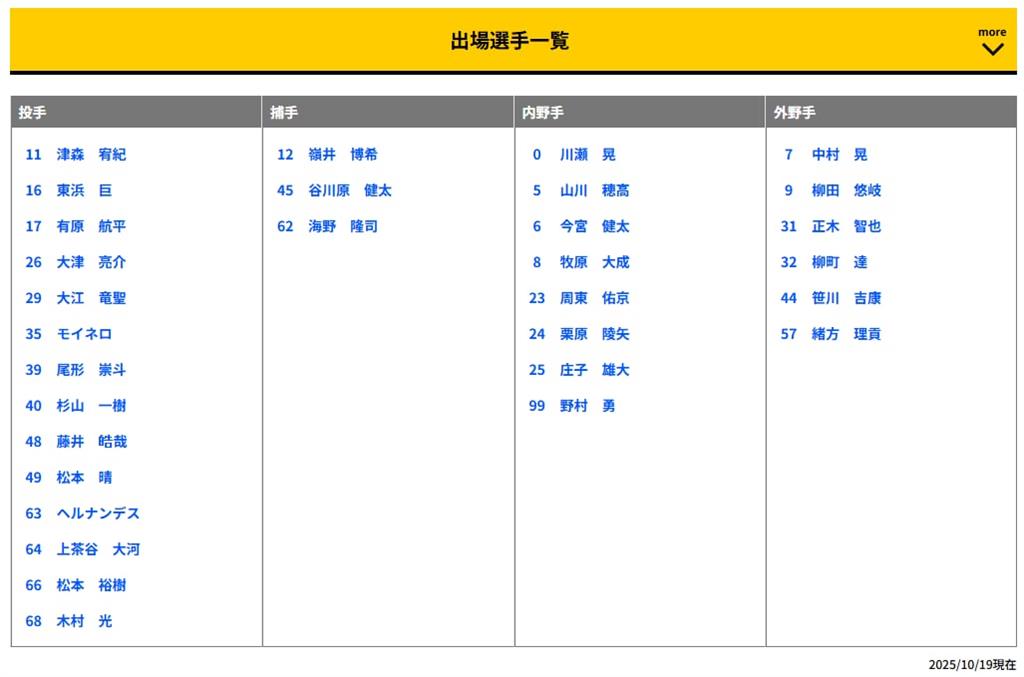 日職(影)/徐若熙高機率穿「平成怪物背號」 3年3億加盟軟銀鷹有望延續熟悉號碼