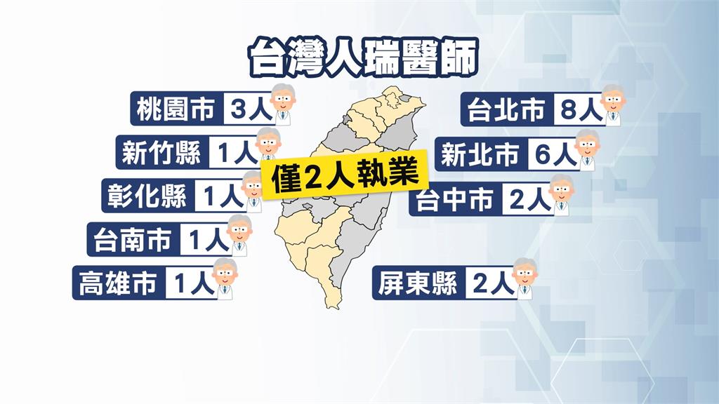 台灣醫師「老化」中　平均年齡51.5歲　急診科最年輕