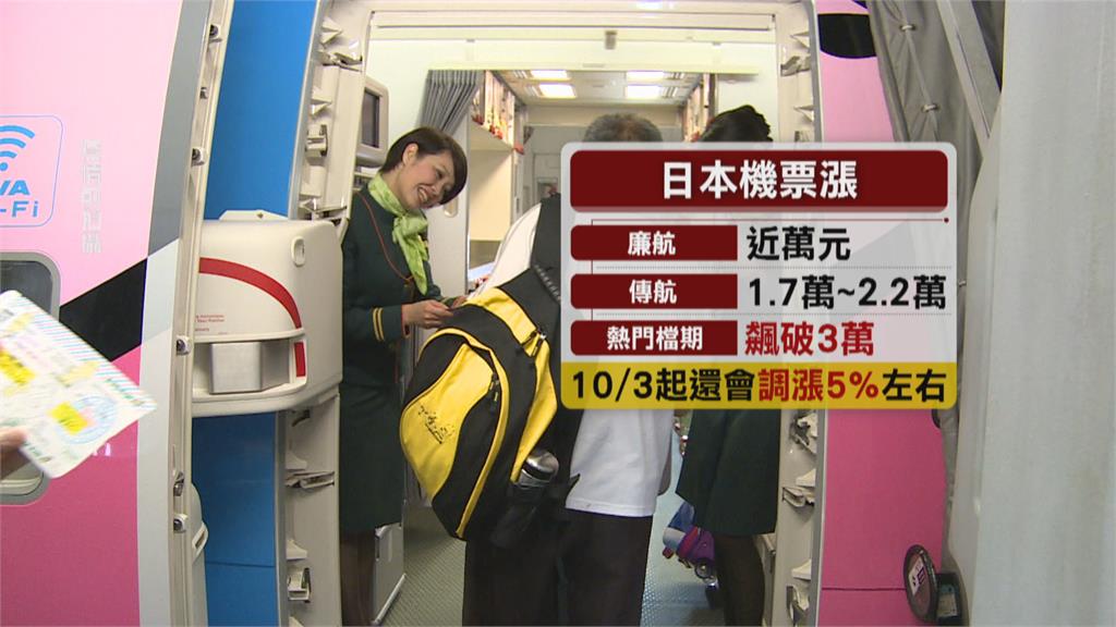日本旅遊「貴鬆鬆」　想省錢？旅遊達人「這樣說」