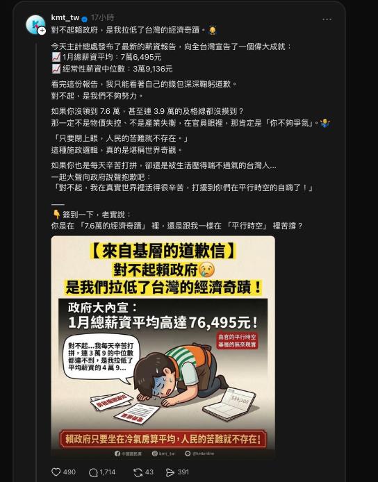 國民黨諷「台灣薪資中位數3.9萬」翻車了！網轟：弄出22K說別人？