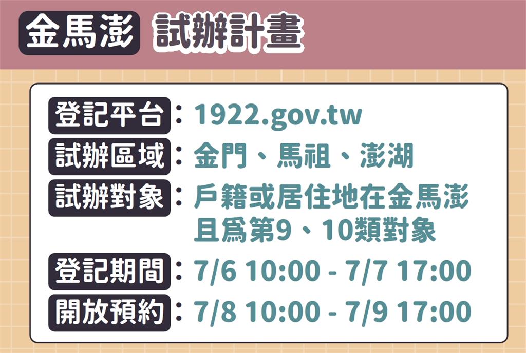 快新聞／第9、10類開放疫苗預約登記　唐鳳說明4步驟