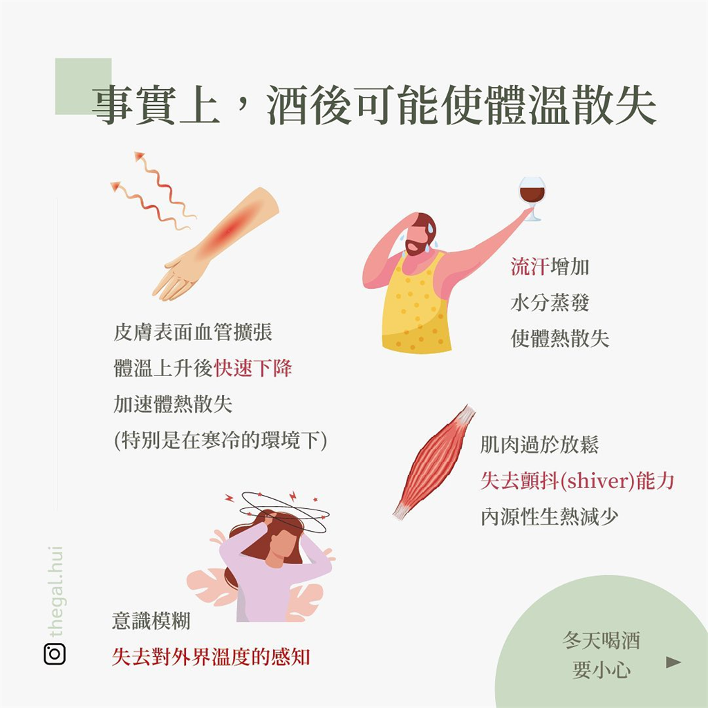 天冷喝酒暖身體竟是錯誤觀念?營養師曝「恐怖真相」:越喝越容易失溫