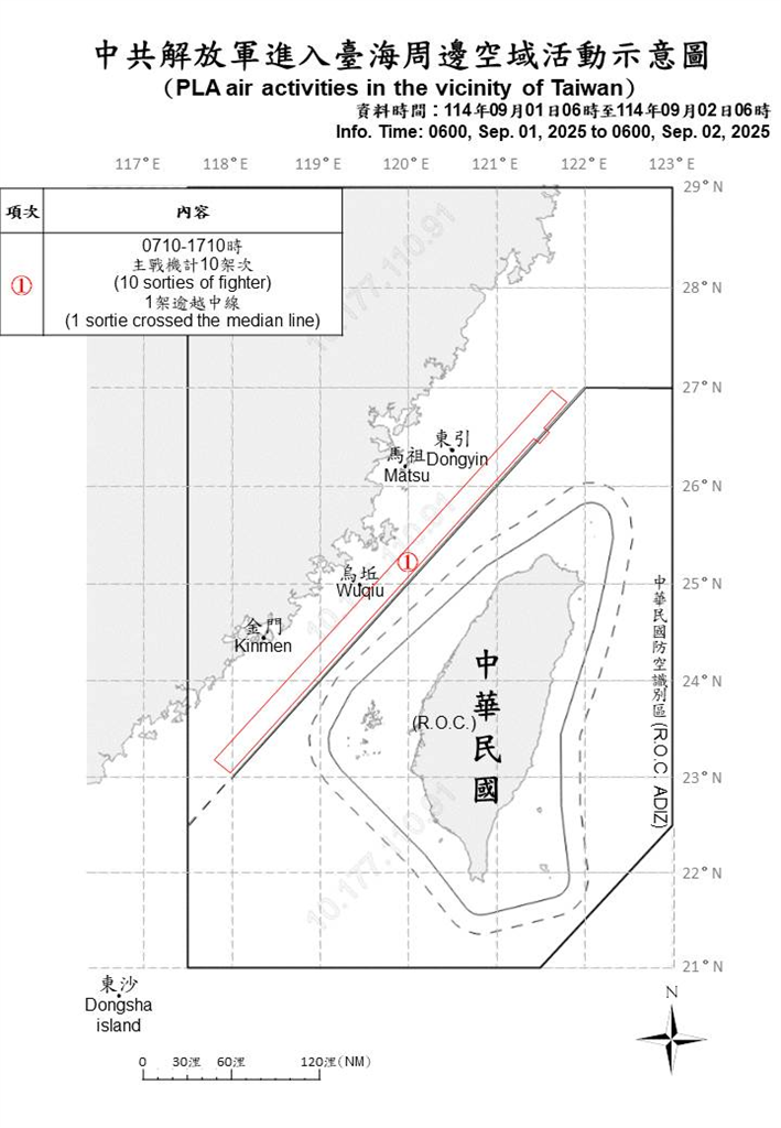 快新聞/侵擾動作不斷!中國續派15機艦、1公務船擾台 預告明發射火箭經我ADIZ