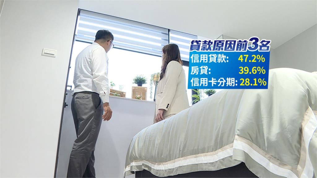 上班族壓力山大！　逾8成背多重貸款、平均薪水41%用來還款