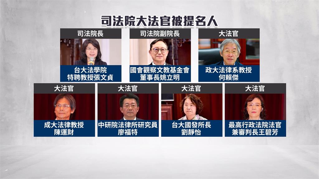 司法院大法官名單出爐 張文貞、姚立明被提名正副院長