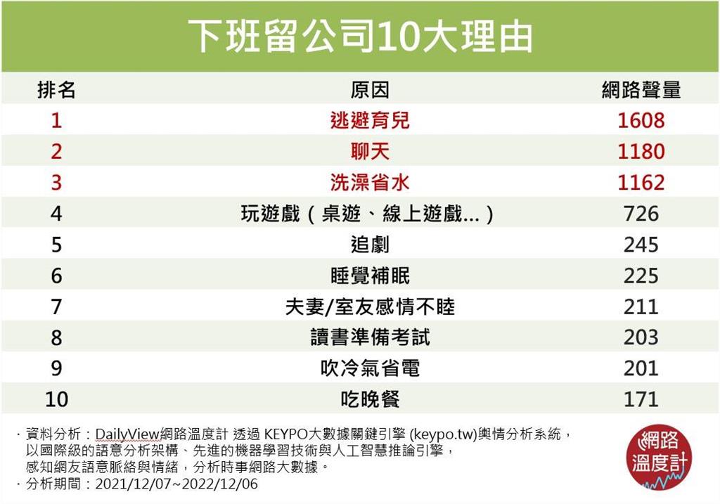 老闆不要看！員工遲遲不回家？不下班的10大理由