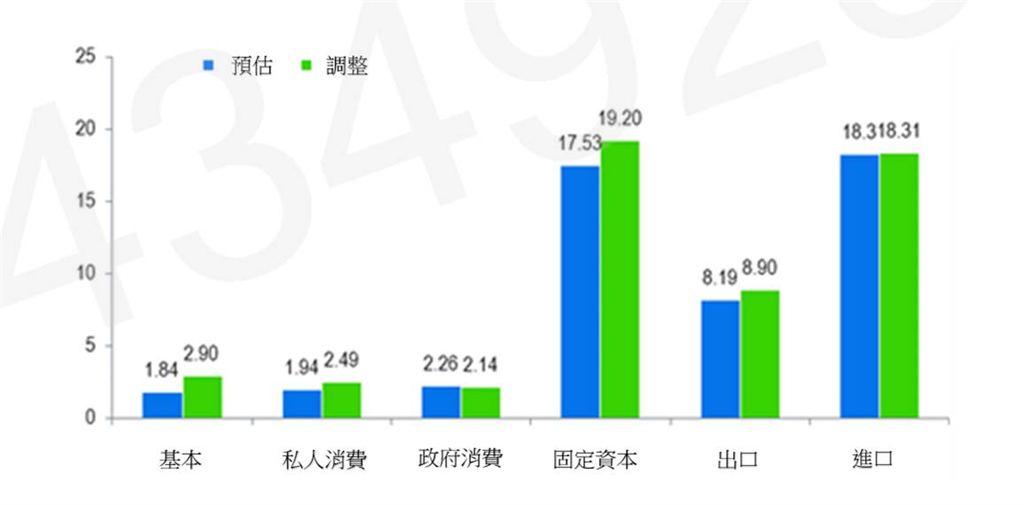 台灣經濟今年成長如何 有什麼下行風險? 專家這樣說