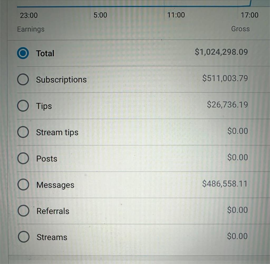 炫富妹妹成年轉戰OnlyFans　「3小時狂撈3千萬」嗆：失敗者才當上班族