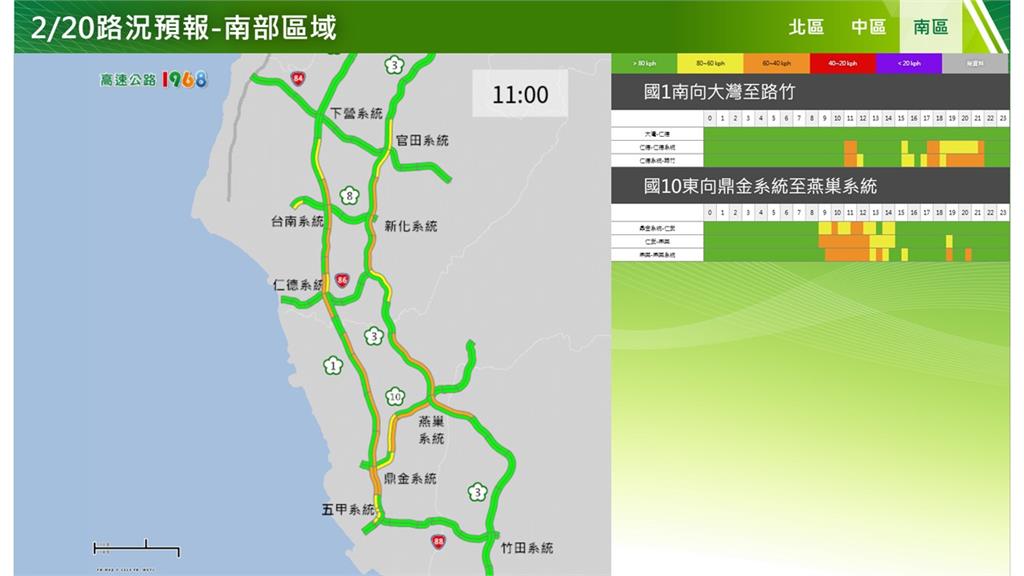 快新聞／初四北返車潮陸續湧現　國道下午11地雷路段曝光