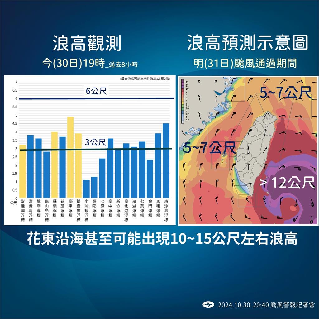 快新聞／康芮暴風圈即將觸陸！金門納入警戒　氣象署：會有破壞性強風