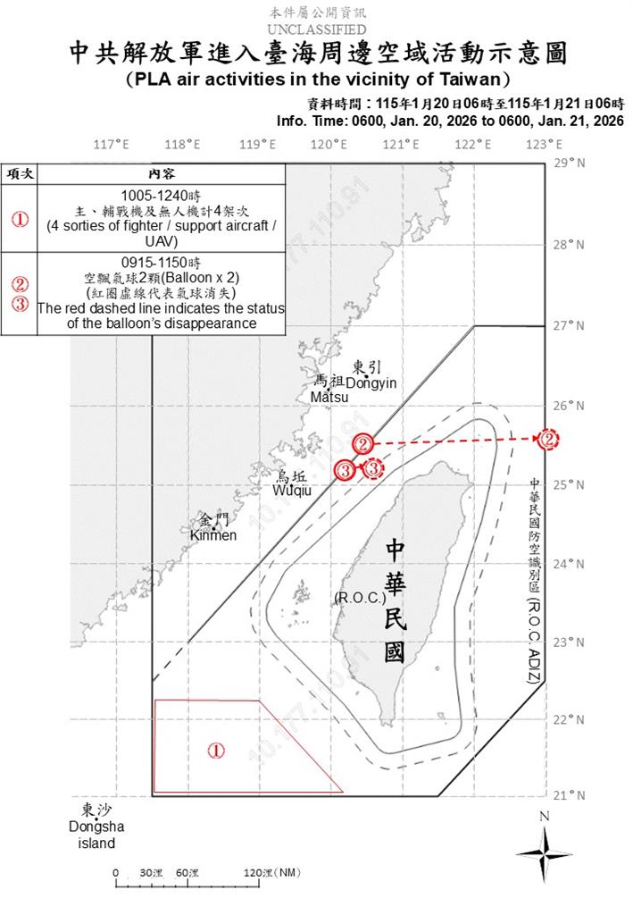 快新聞／沒完沒了！中國派10機艦、2空飄氣球擾台　4架次逾越海峽中線