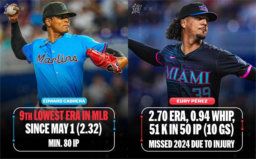 MLB/不到2個月從3成75重返5成勝率 馬林魚橫掃洋基有望挑戰外卡資格?