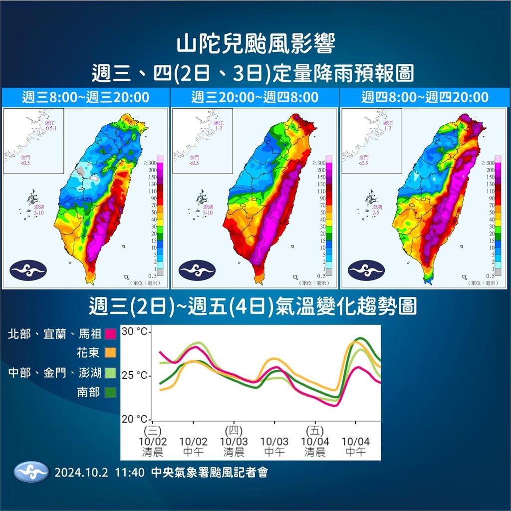 快新聞／新！苗栗納陸警、13縣市戒備　氣象署：山陀兒估明登陸西南部