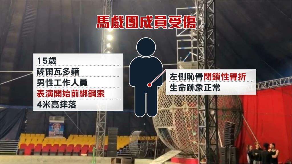 后里馬場馬戲團意外! 15歲外籍表演者4米高墜落骨折
