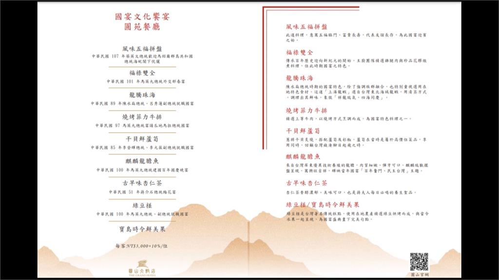 18國外賓宴會!菜單竟誤植「中華人民共和國」 圓山大飯店:深刻檢討