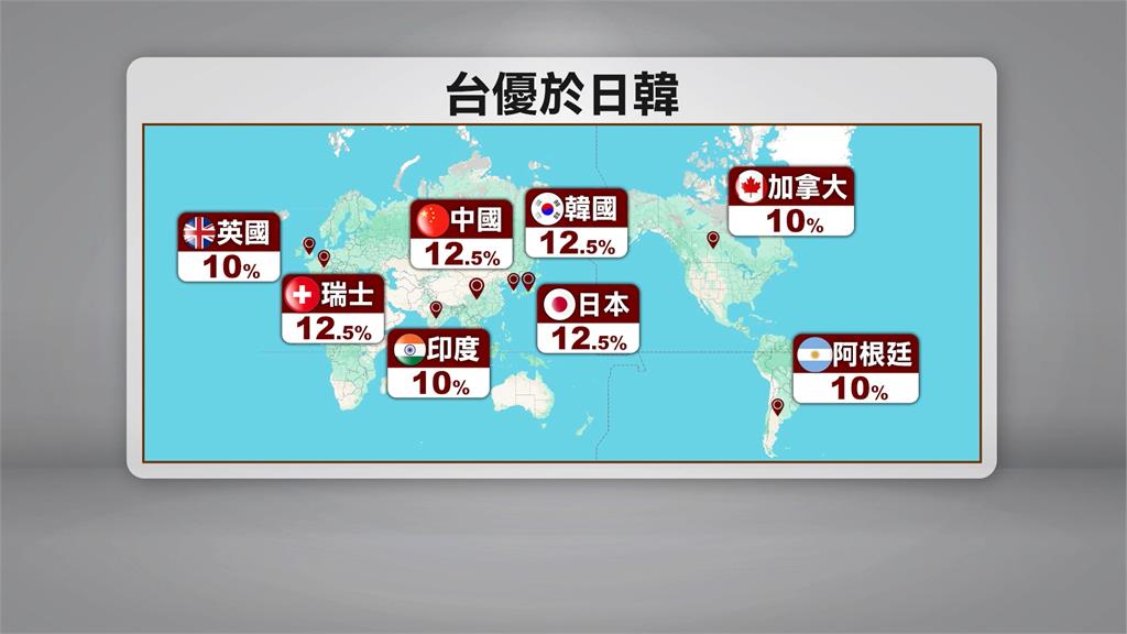 美301新關稅台灣享10%待遇不疊加　台經院上修全年今年GDP至10.38%