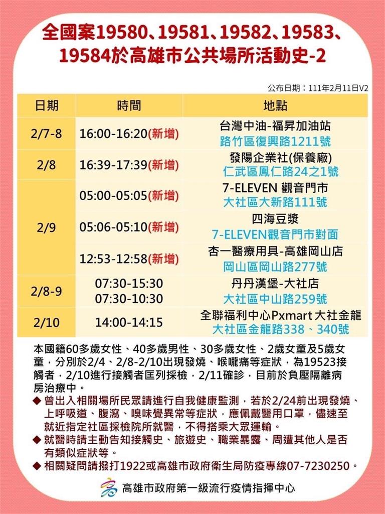 快新聞/高雄砂石場1家5口最新10處足跡曝! 便利商店、全聯都入列