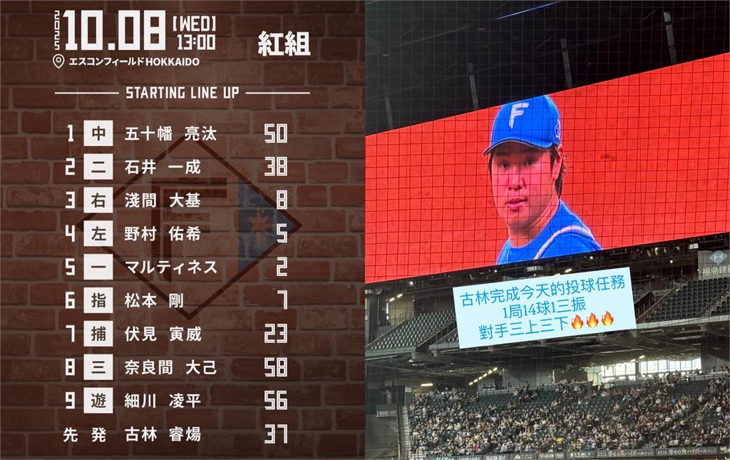 日職(影)／拚季後賽資格！古林睿煬扛火腿隊內紅白對決先發「開賽猛飆三振」