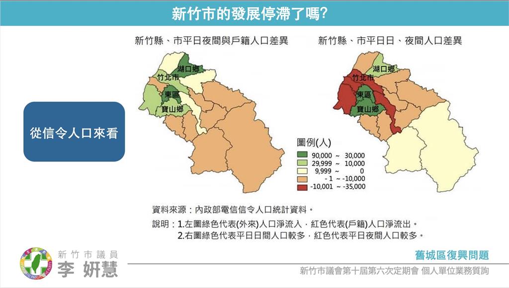 快新聞／竹北發展衝擊新竹市！ 市議員李妍慧：重振舊城區商圈、加大南寮投資