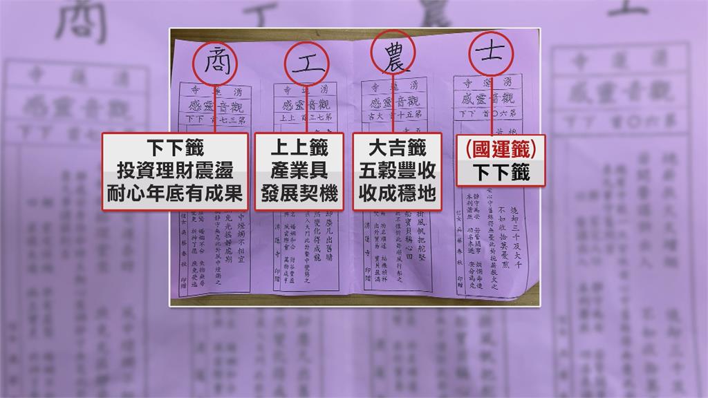 南鯤鯓代天府國運籤"中上上籤" 廟方:經濟會比去年更旺