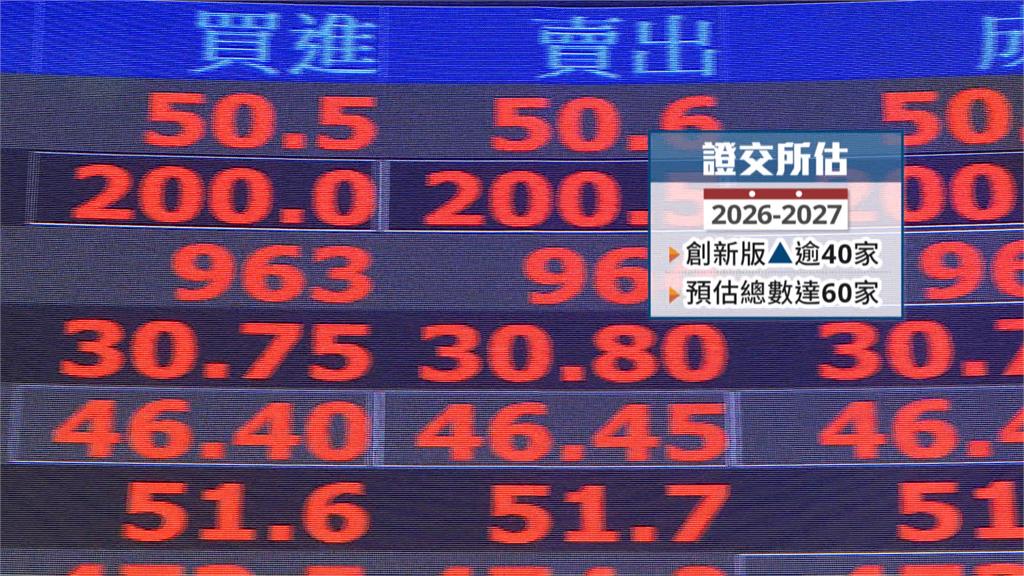 證交所祭4大鬆綁! 創新板可當沖11月將上路