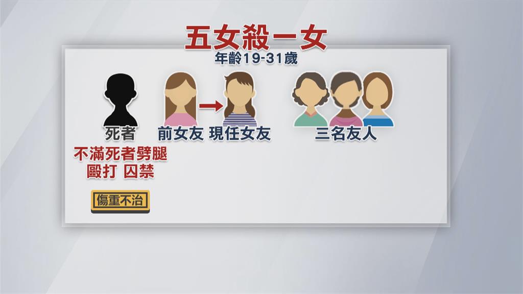 新竹爆5女殺一女命案!其中一嫌是軍人 疑感情糾紛 率4女痛毆囚禁19歲少女
