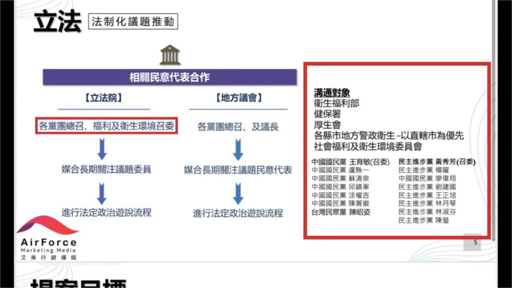 助理遭爆藉勢索賄藥商? 王鴻薇回應了!