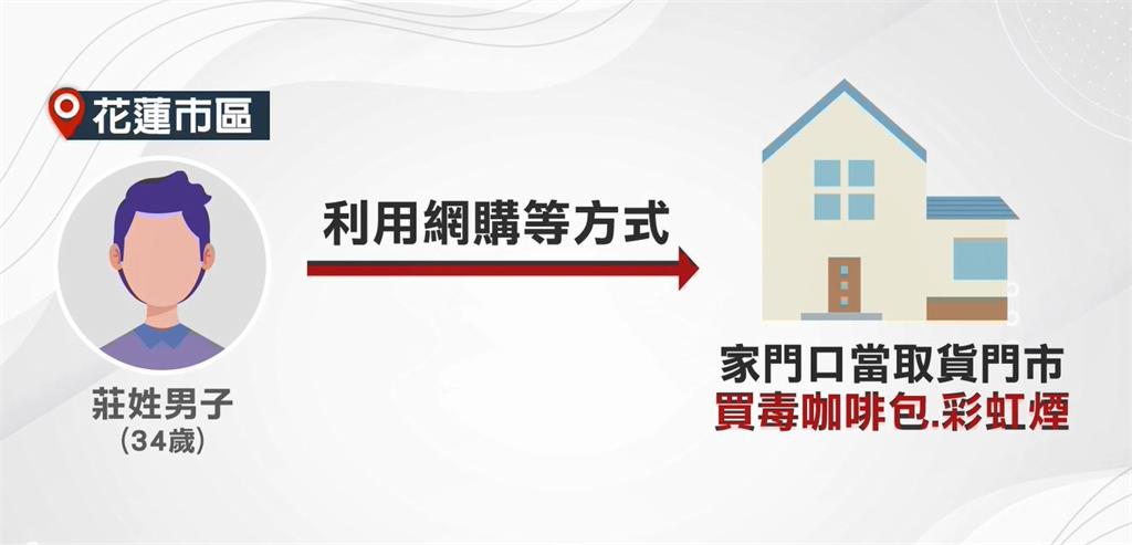 花蓮警方溯源緝毒! 警埋伏逮中盤商家中搜出80發子彈+毒品
