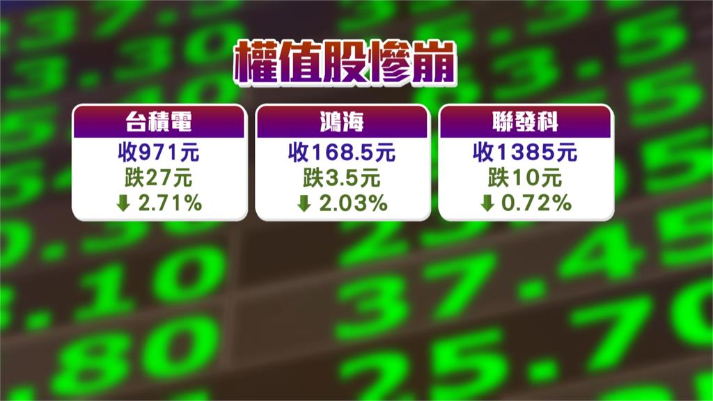 台股狂瀉驚險守住22000點 網友問:可以進場了嗎