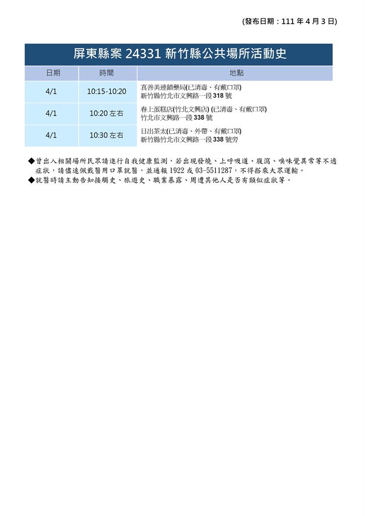 快新聞／新竹縣+15　雙鐵竹北站、蝦皮店到店、健身工廠11處足跡出爐